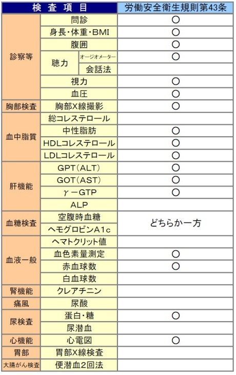 検査項目