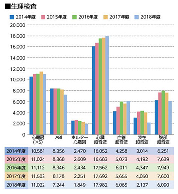 生理検査