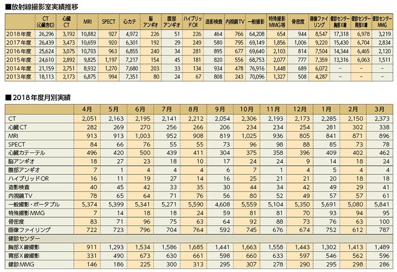 放射線撮影室実績推移 2018年度月別実績