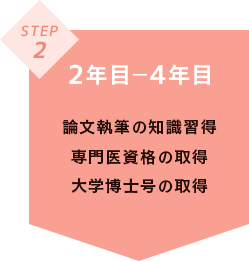 2年目〜4年目 論文執筆の知識習得 専門医資格の取得 大学博士号の取得