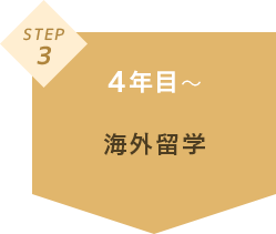 4年目〜 海外留学