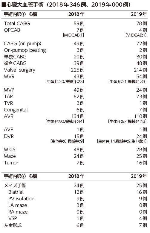 心臓大血管手術