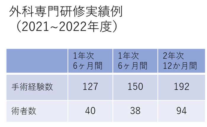 外科専門研修実績例