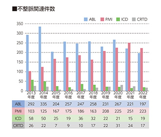 不整脈関連件数