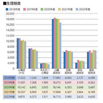 生理検査