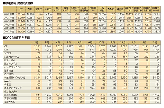 放射線撮影室実績推移 2021年度月別実績